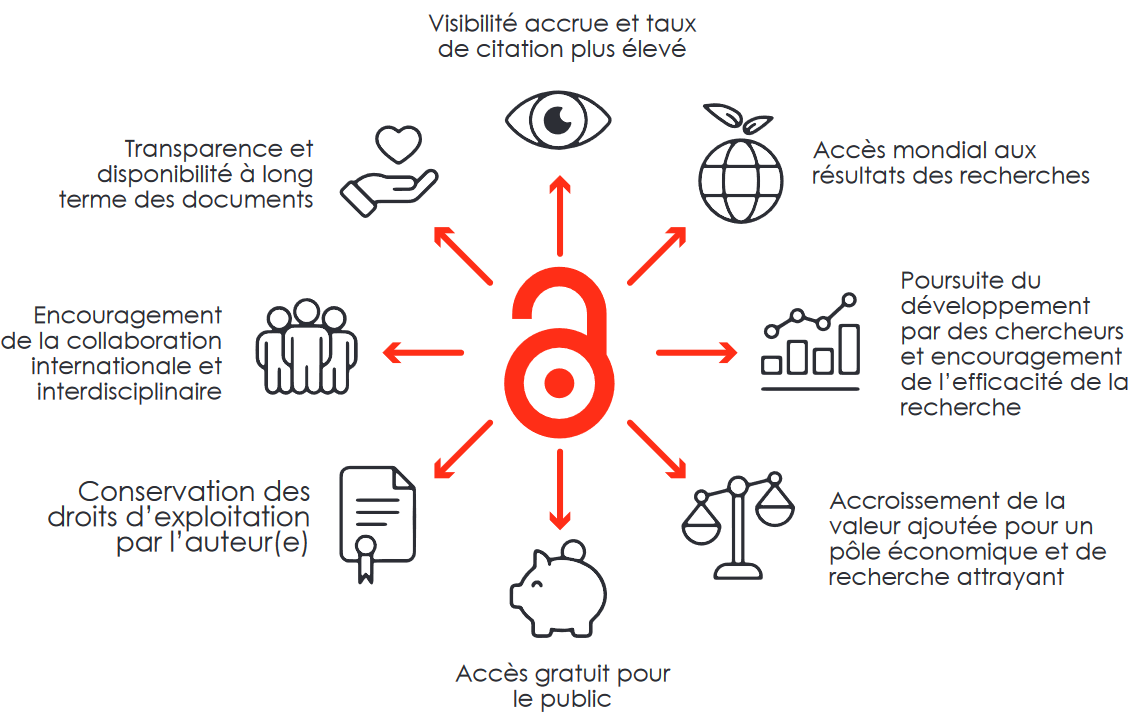 Avantage OA