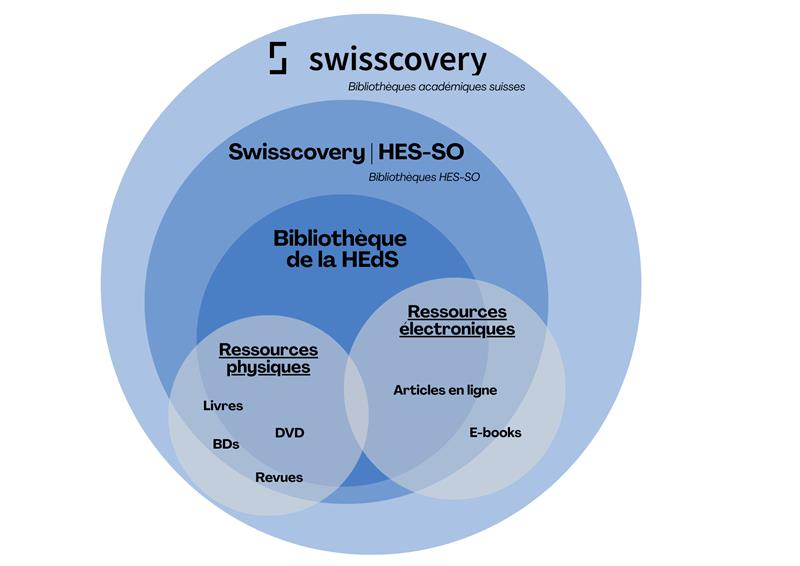Diagramme swisscovery