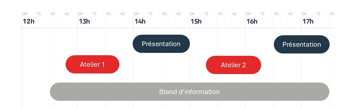 Portes ouvertes HEG-Genève - Grilles Horaires filière International Business Management