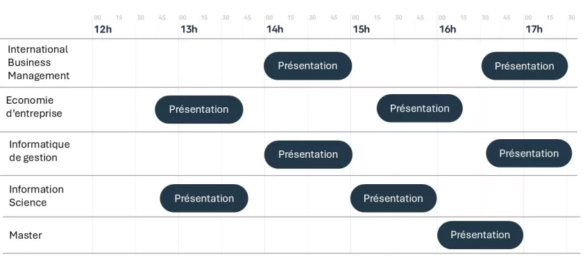 Portes ouvertes HEG-Genève - Grilles Horaires