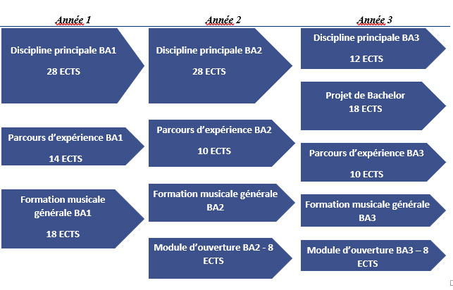 Schema filiere BA old