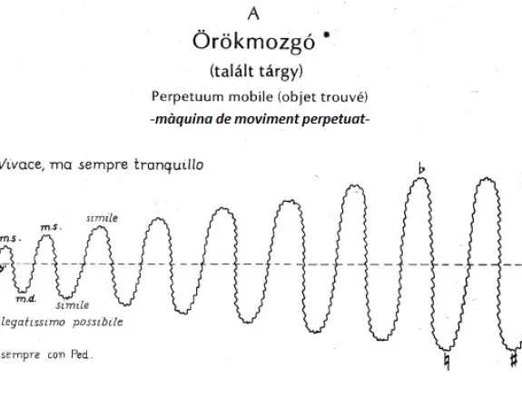 Ecriture en Játékok de Gyorgy Kurtag