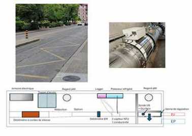 Projet Avenue Wendt