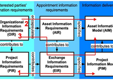 EIR to BIM project